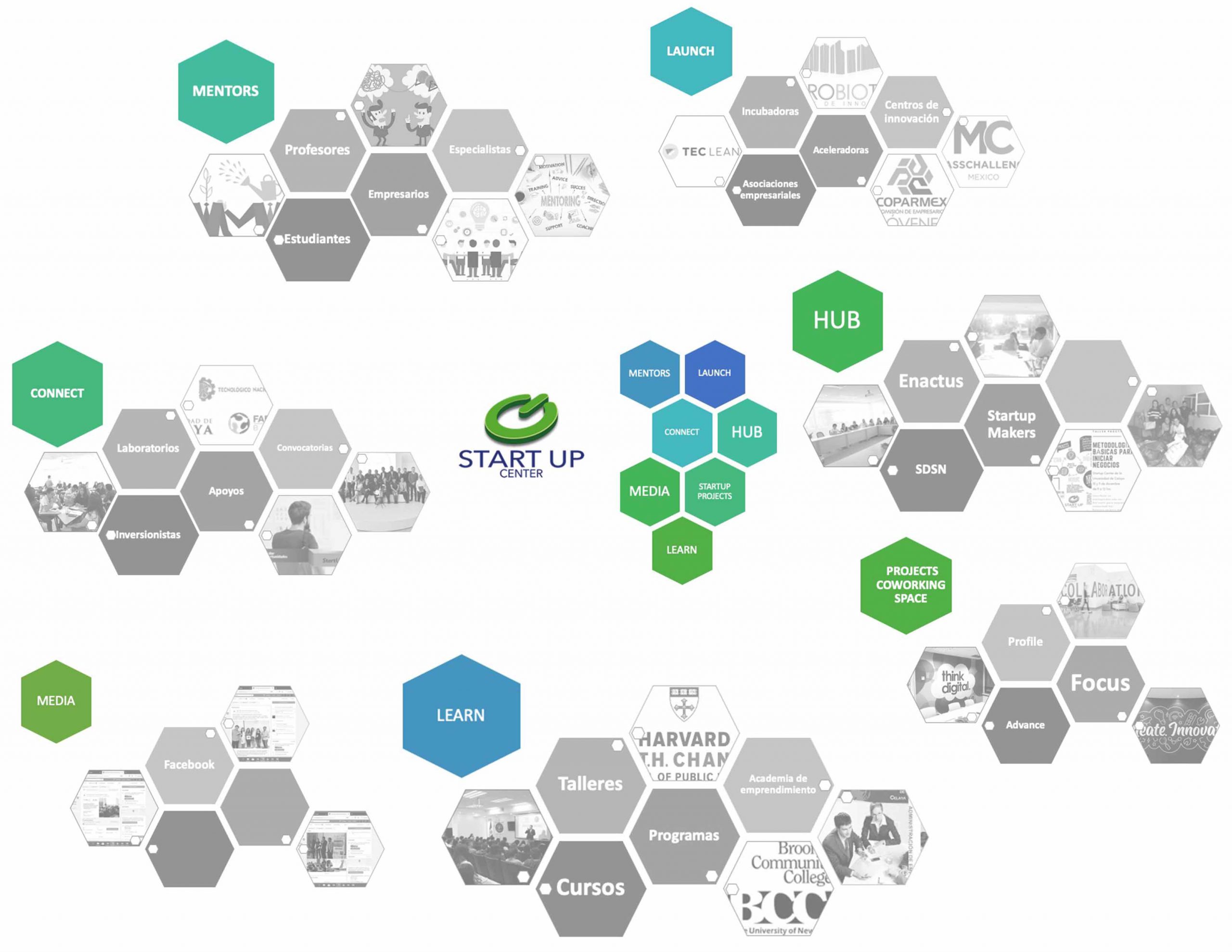 Startup Center University Of Celaya